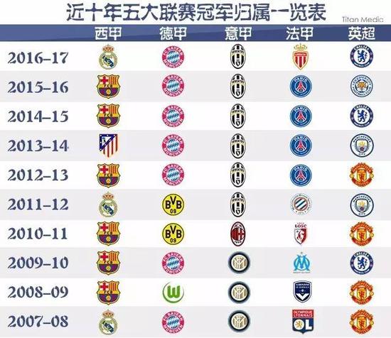 不仅需要关